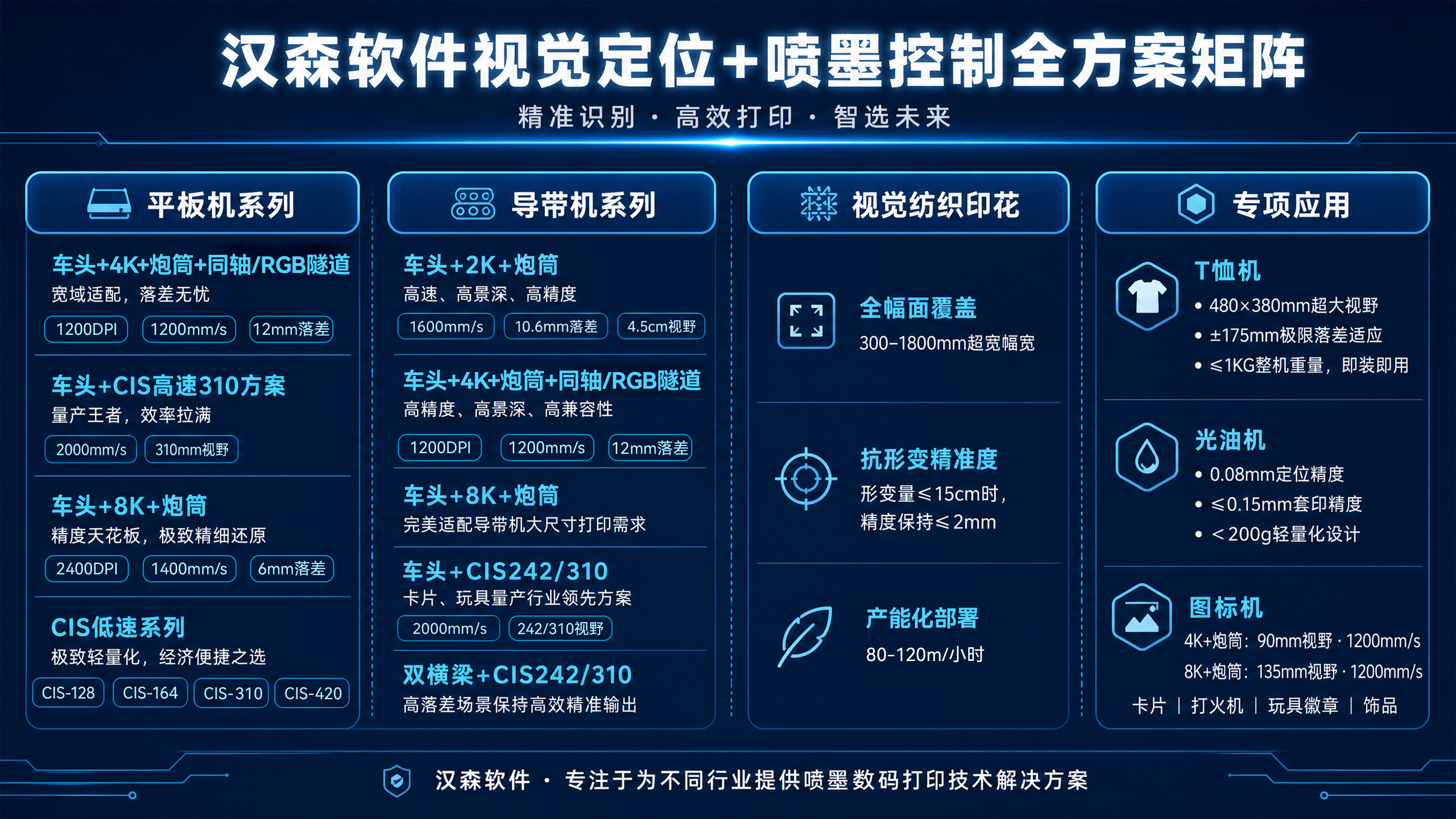 汉森软甲视觉定位打印方案总览.png