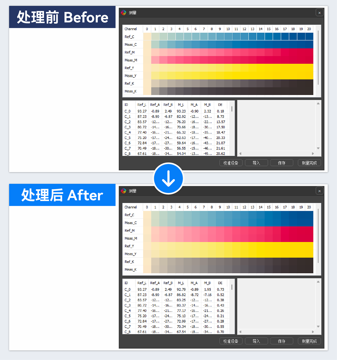 极速追色，新设备快速对齐原设备颜色标准，无需反复调试，开机即用，缩短颜色校准周期