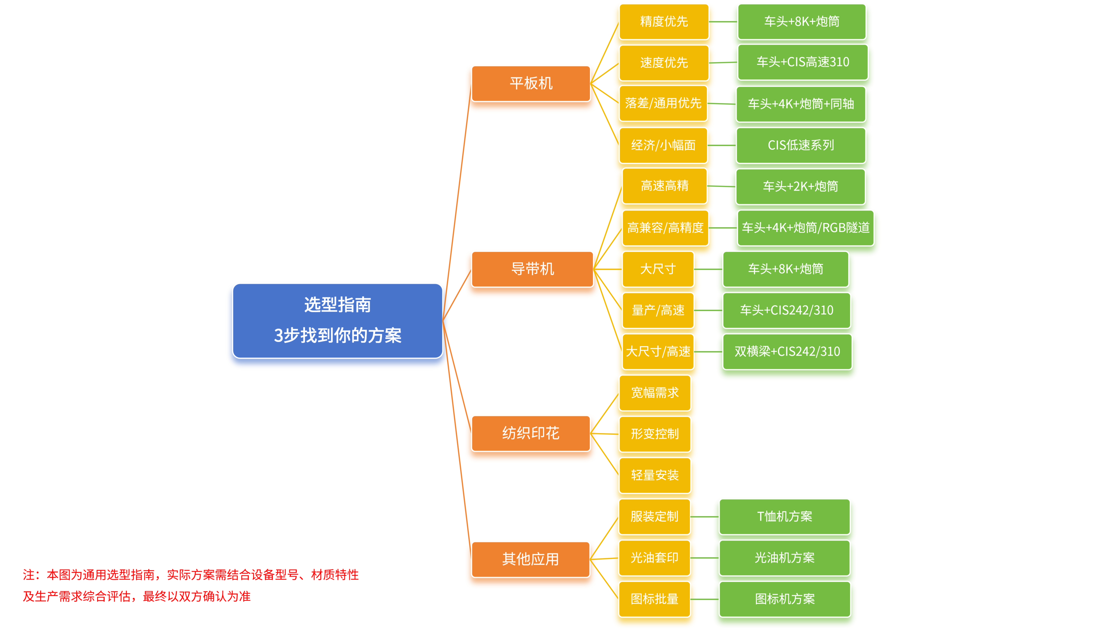 汉森软件视觉定位打印选型指南.png