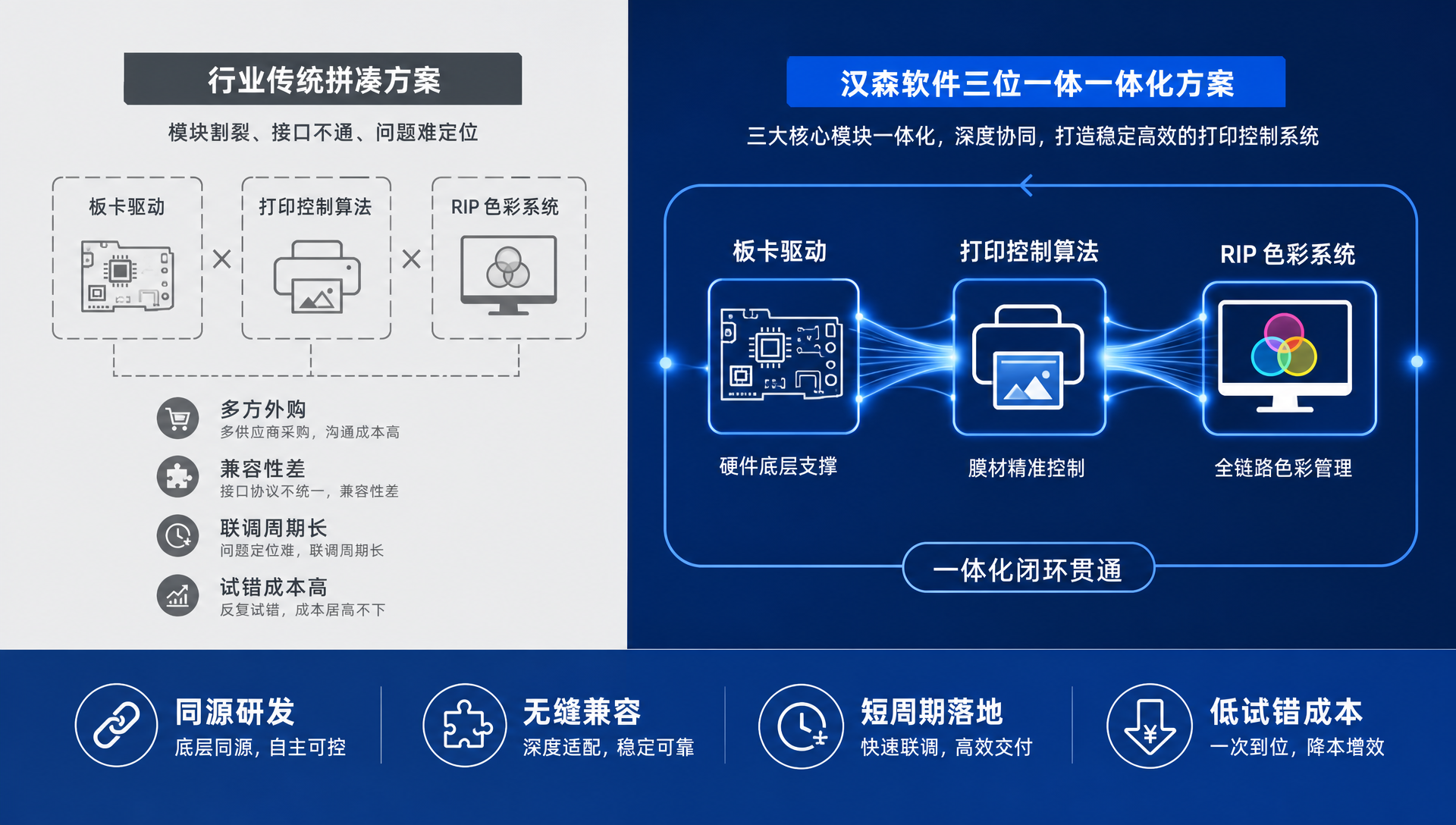 *汉森软件软包数码印刷综合解决方案.png