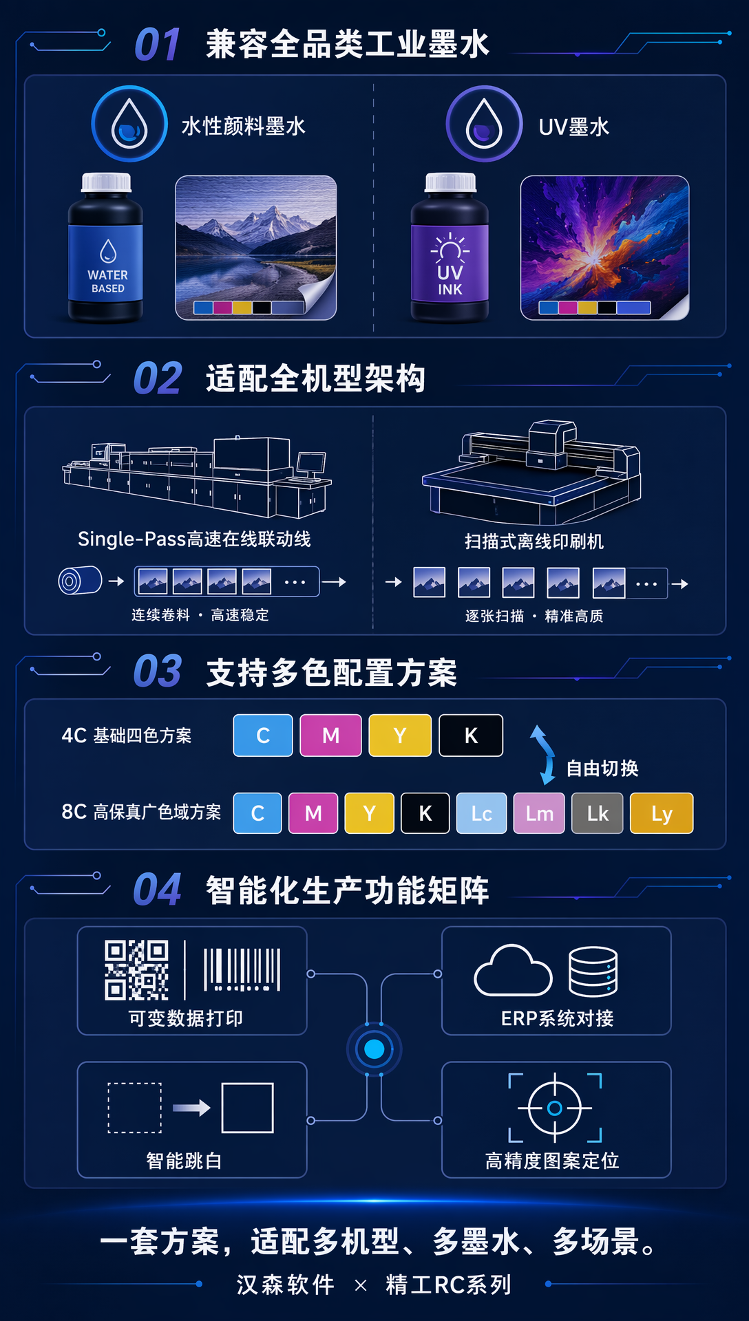*汉森软件*精工RC系列:一套方案,适配多机型、多墨水、多场景.png