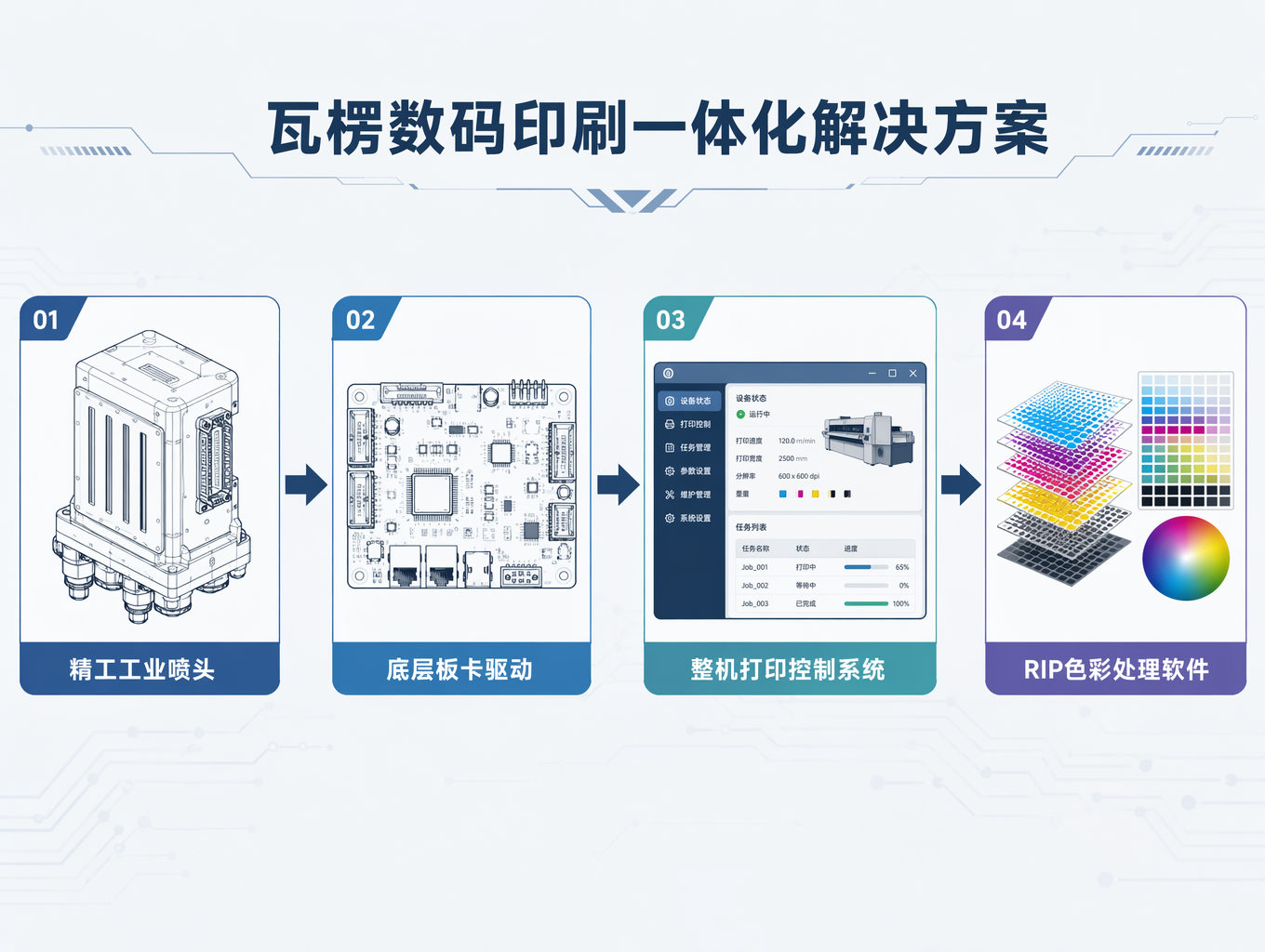 *汉森软件瓦楞数码印刷一体化解决方案(概念图).png