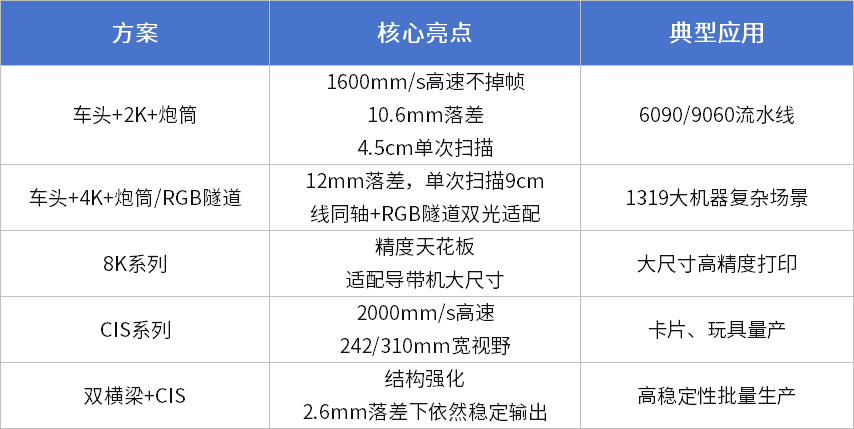 *汉森软件导带机视觉方案总览.png